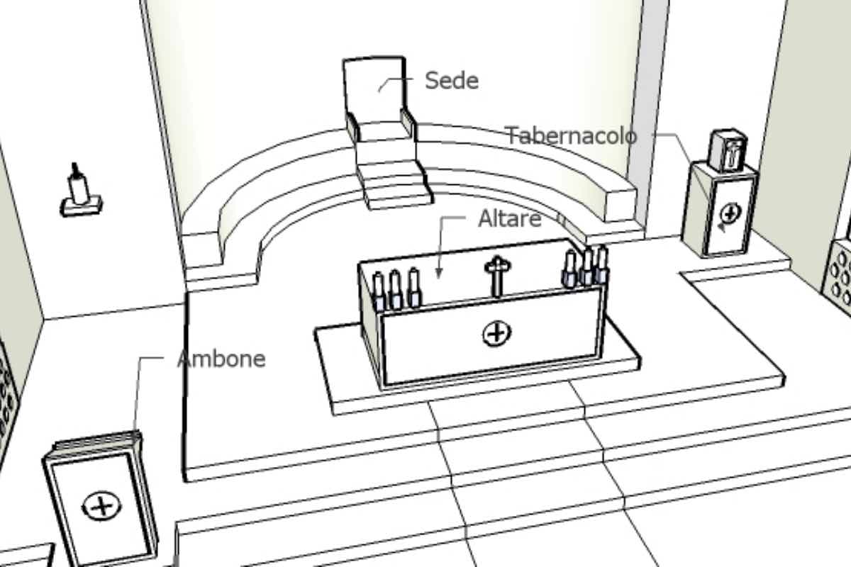 Pianta di una cattedrale con indicazione dell'asse est-ovest e del presbiterio orientato a oriente